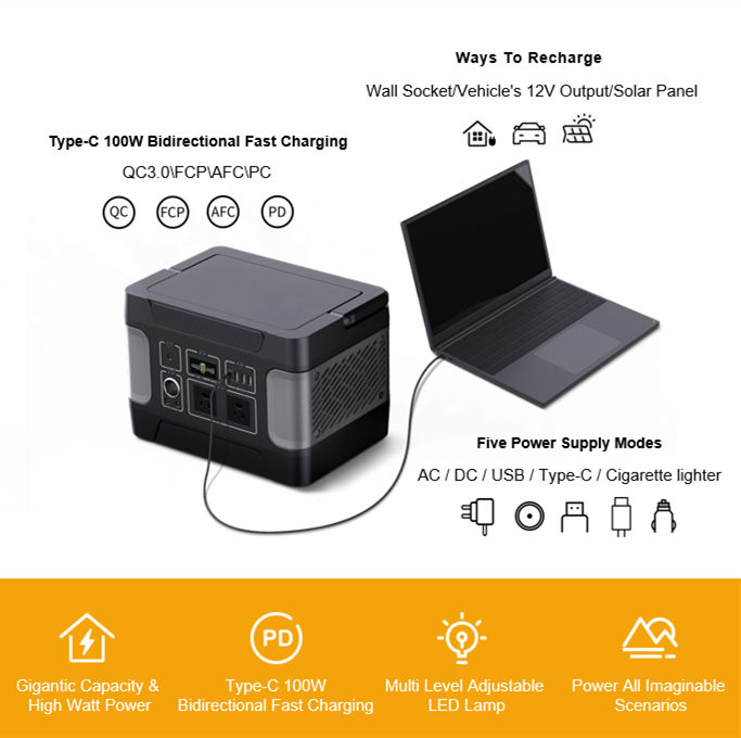 Gerador solar termodúrico de 600 W para carregamento de emergência