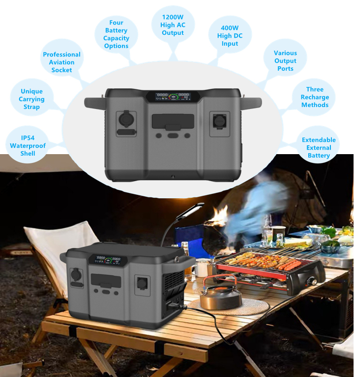 Bateria de lítio para armazenamento de energia residencial 1200W
