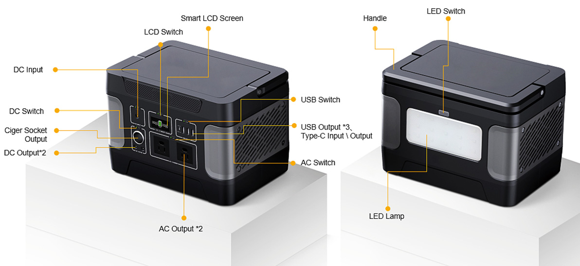 Gerador solar termodúrico de 600 W para carregamento de emergência